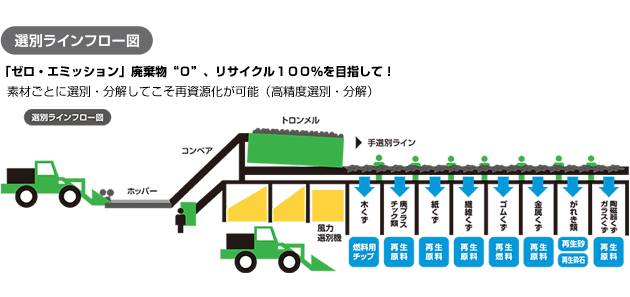 古紙の流通経路